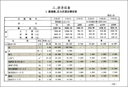 冶金工业建设工程预算定额(第3册)机械设备安