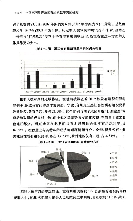 中国东南沿海地区有组织犯罪实证研究\/严励