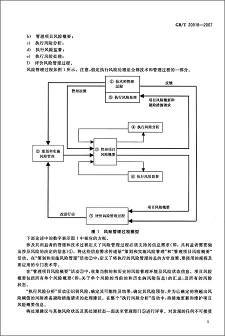 信息技术、软件生存周期过程、风险管理(GB\/T