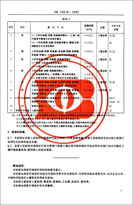 土壤环境质量标准(GB 15618-1995)\/国家环境保