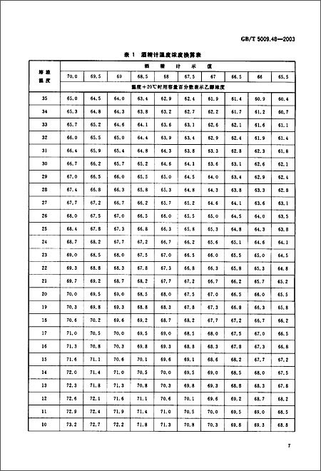 蒸馏酒与配制酒卫生标准的分析方法(GB\/T 500