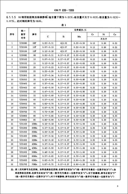 优质碳素结构钢(GB\T699-1999)\/国家质量技术