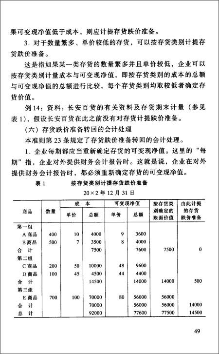 企业会计准则:存货 中华人民共和国财政部制 合