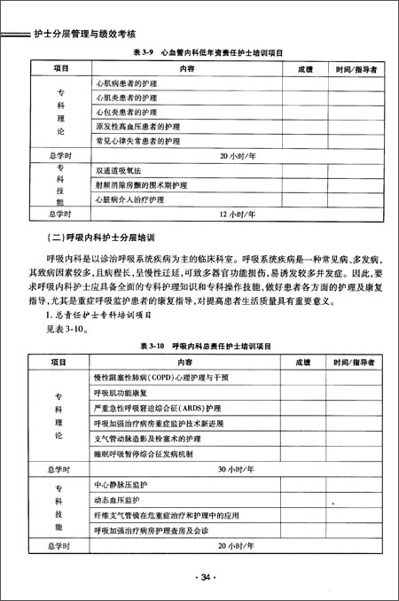 护士分层管理与绩效考核\/黄晶