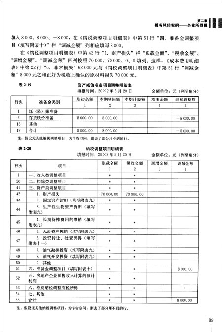 企业税务风险自查与防范(实战案例版) 栾庆忠-