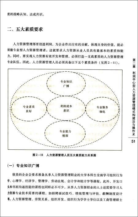 向人力管理要效益:利润中心型人力资源管理模