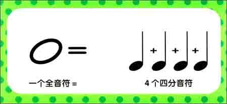 幼儿必会音符时值游戏拼图卡片\/北京天天文化艺术有限公司-图书-亚马逊中国