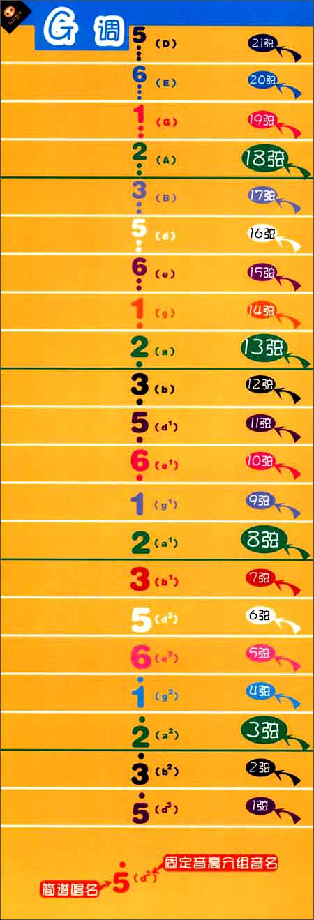 古筝常用调音阶对照卡:G调\/朱蕾-图书-亚马逊中国