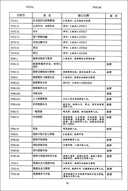 国图书馆分类法》第5版与第4版增删改类目对