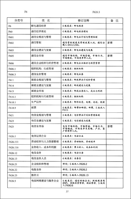 国图书馆分类法》第5版与第4版增删改类目对