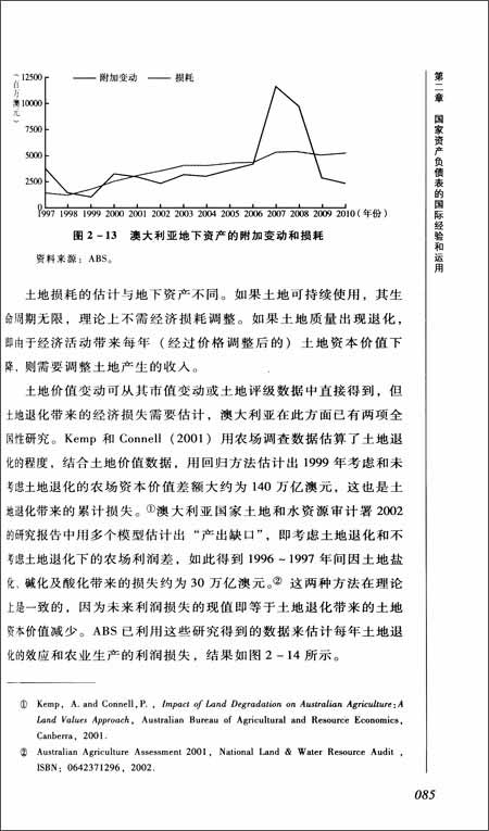 博源文库?中国经济观察丛书:中国国家资产负债