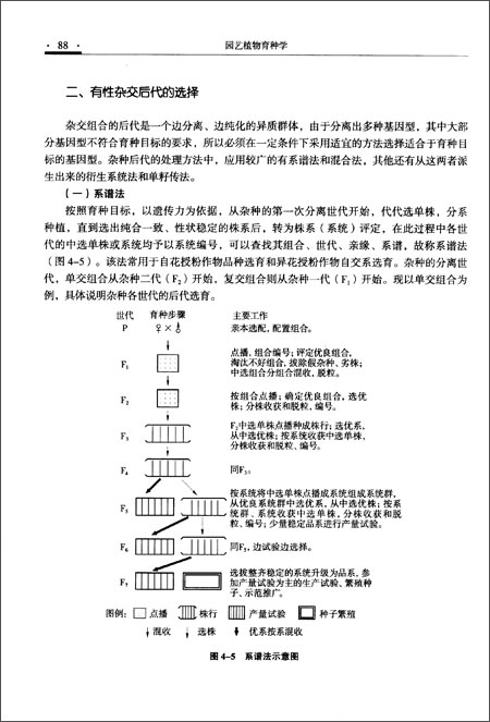 中央广播电视大学教材:园艺植物育种学(附形成