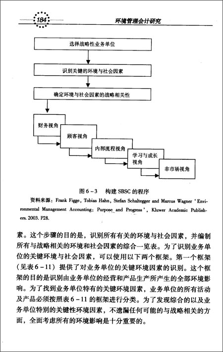 环境管理会计研究\/白蔚秋:图书比价:琅琅比价网