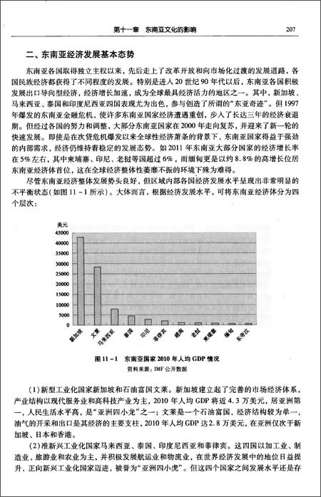 国际经济与贸易(东南亚方向)国家特色专业系列