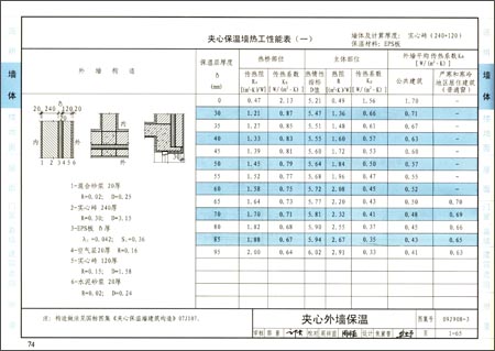 09J908-3建筑维护结构节能工程做法及数据(国