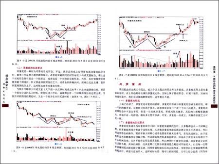 操盘赢家3:图解K线形态\/奋斗