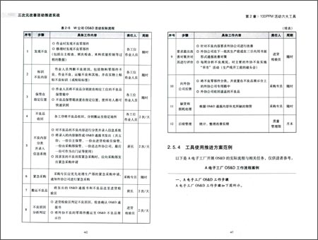 弗布克生产现场管理实战系列:三次元改善活动
