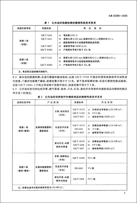 中华人民共和国国家标准:公共场所阻燃制品及