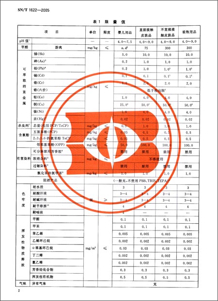《进出口生态纺织品检测技术要求(SN\/T 1622-
