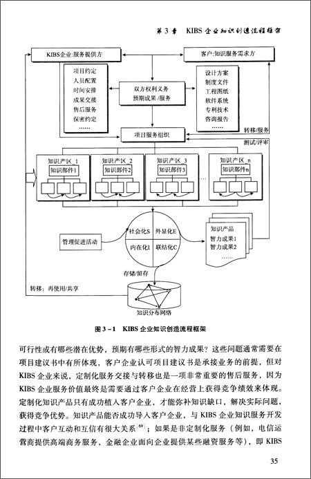 知识密集型服务企业知识创造体系研究\/陈新辉