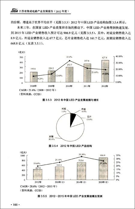 江苏省集成电路产业发展报告(2012年度)\/江苏