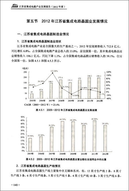 江苏省集成电路产业发展报告(2012年度)\/江苏