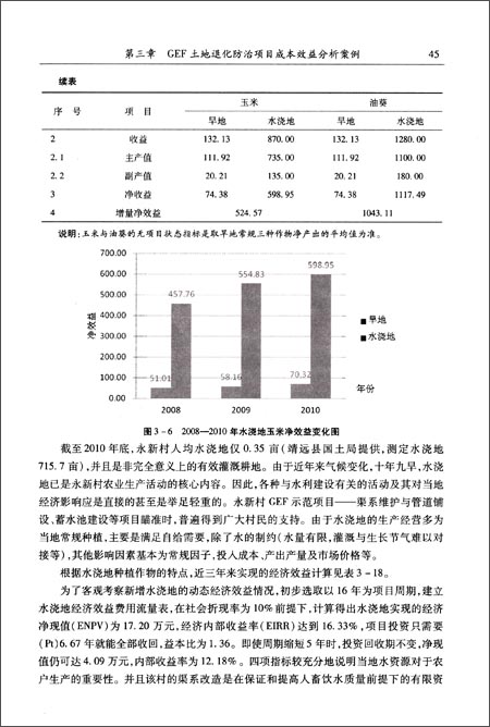土地退化防治项目成本效益案例研究及分析手册