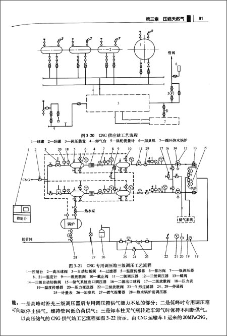 燃气气源(21世纪高等教育建筑环境与能源应用