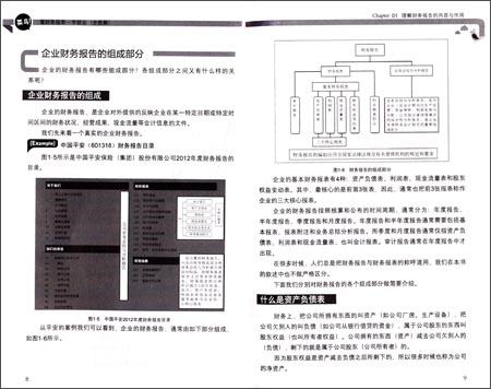 菜鸟看财务报表一学就会(全图解)\/耐力投资:图
