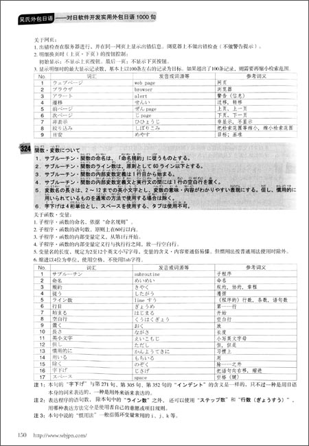 外包日语:对日软件开发实用外包日语1000句-图