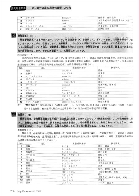 外包日语:对日软件开发实用外包日语1000句-图