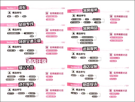 终极旅游英语口语900句(附光盘)\/丁旻