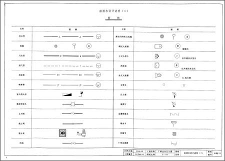 广联达计量计价实训系列教程:办公大厦安装施