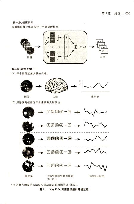 方法的重要性议论文 B00K0LKD4W_02_amzn.jpg