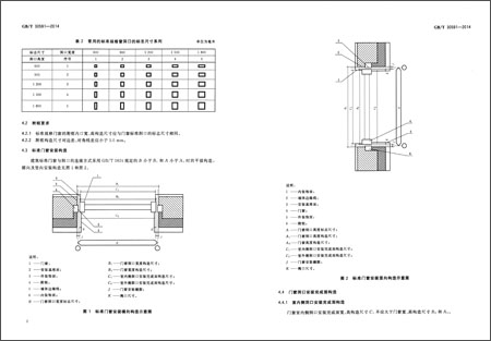 《中华人民共和国国家标准:建筑门窗洞口尺寸