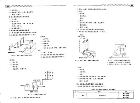 《室内装饰给排水工程识图与施工》 刘锋, 刘元