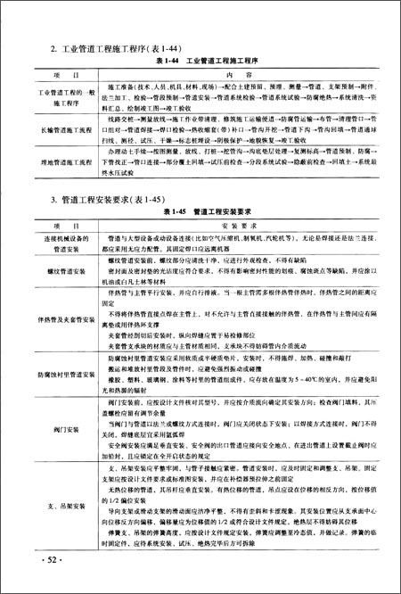 机工建筑考试·(2015)全国二级建造师执业资格