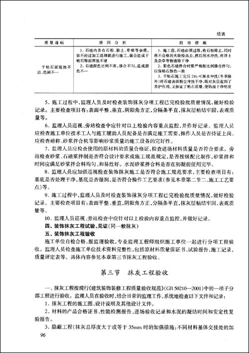 建筑装饰装修工程监理\/何皎皎-图书-亚马逊