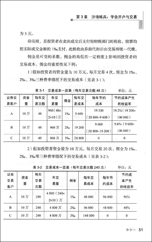 创业板投资实战兵法\/孙晓璐