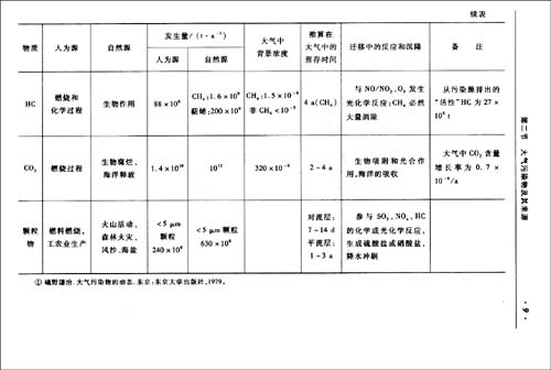 大气污染控制工程(第3版)\/郝吉明