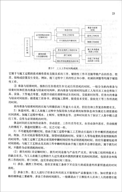 工程建设定额原理与实务\/王春宁