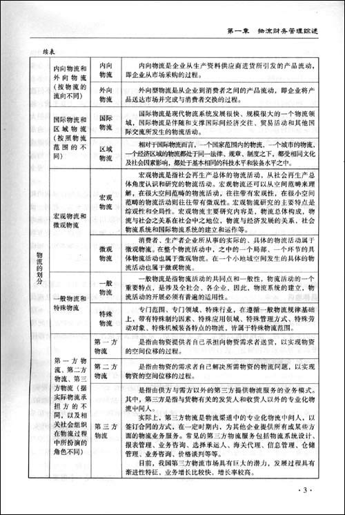物流企业财务管理\/智懂网专家委员会