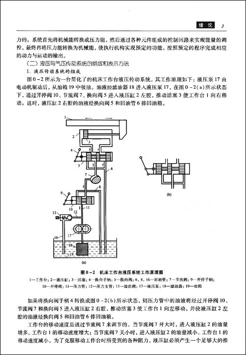 液压与气动技术\/高等职业教育机电类专业教学