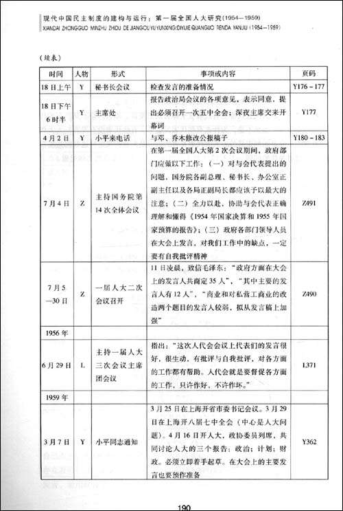 现代中国民主制度的建构与运行:第一届全国人
