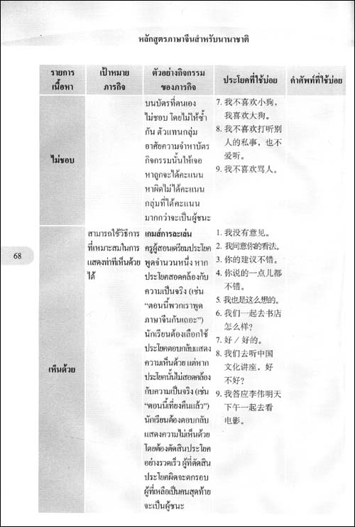 国际汉语教学通用课程大纲(泰汉对照)\/国家汉办