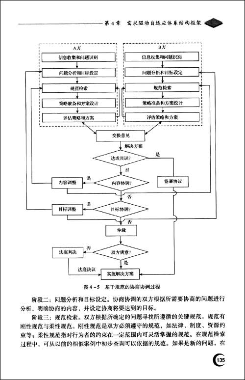 电子政务系统的体系结构\/甘仞初