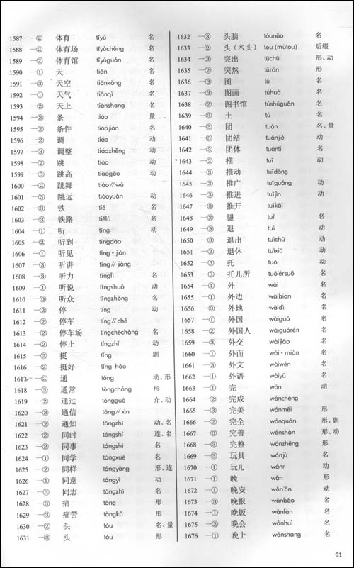 汉语国际教育用音节汉字词汇等级划分(国家标