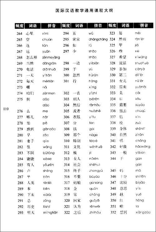 国际汉语教学通用课程大纲(保加利亚语汉语对