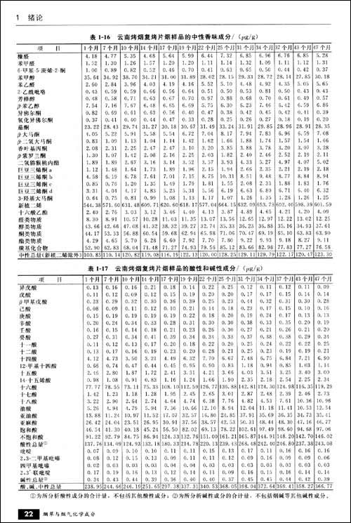 烟草与烟气化学成分\/谢剑平