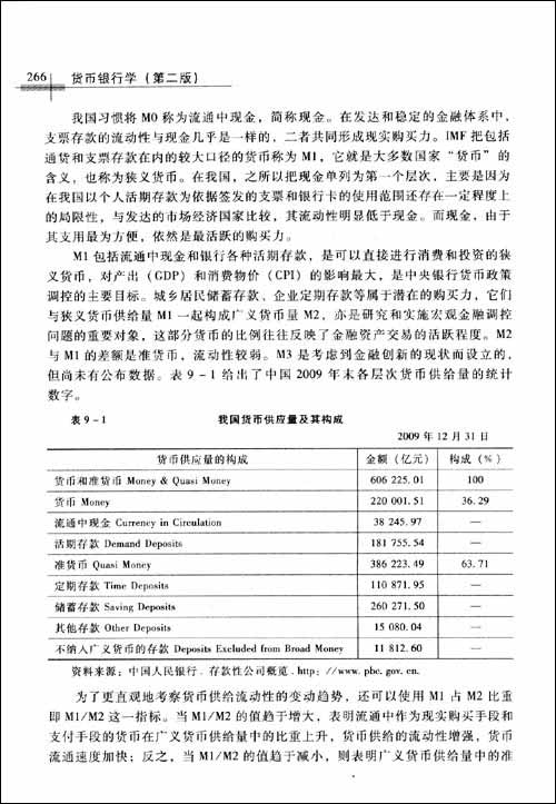 货币银行学(第2版)